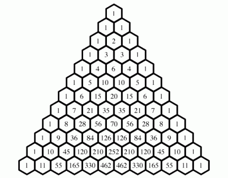 Pascalov známy trojuholník